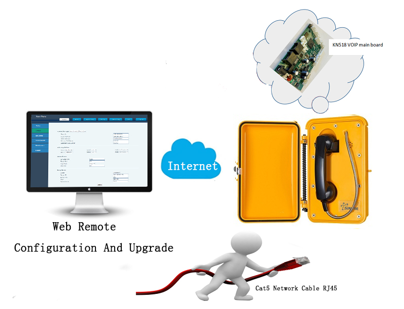 VOIP telephone connect