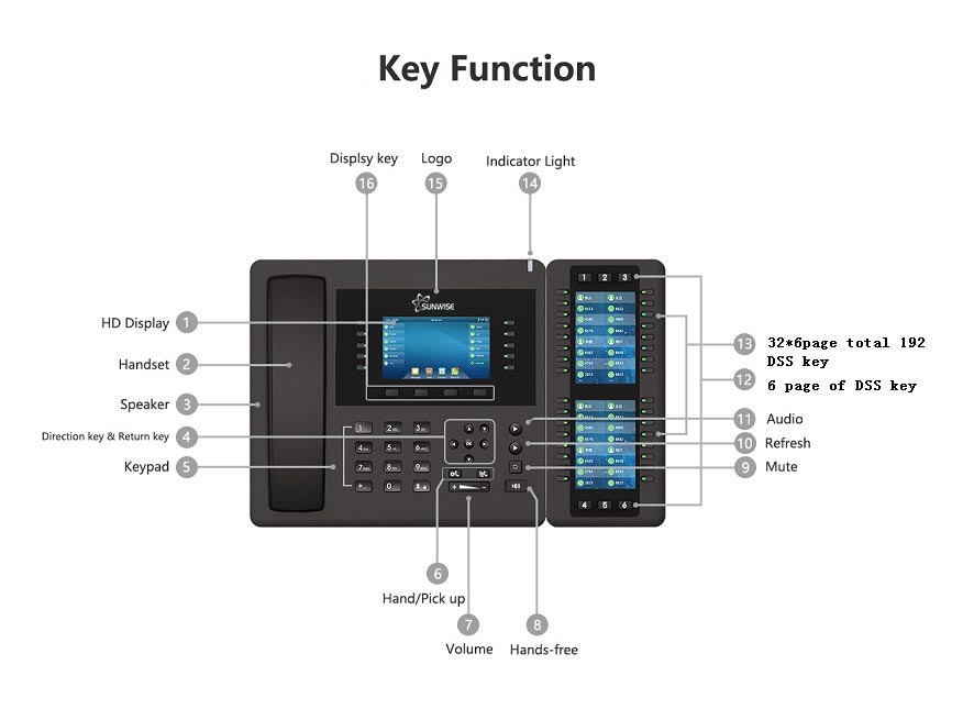 The key function about the ip phone