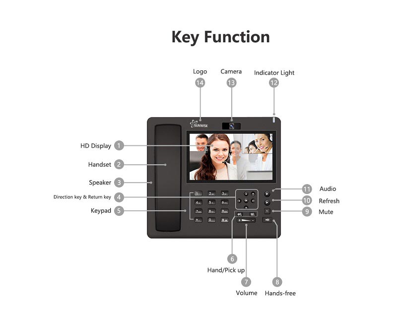 key function about the conference video telephone