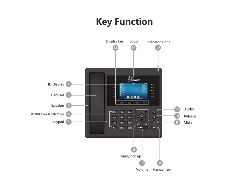 The ip office phone key function