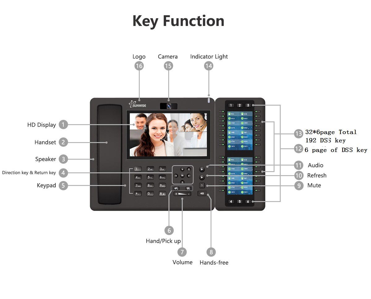 uploads/image/20240320/The-key-function-about-the-voip-telephone4.jpg