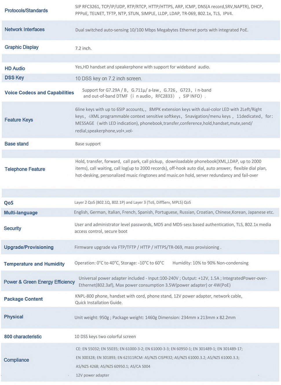 sip video phone Specification