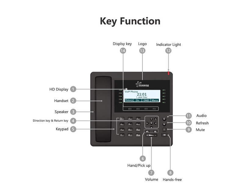 voip phone key function