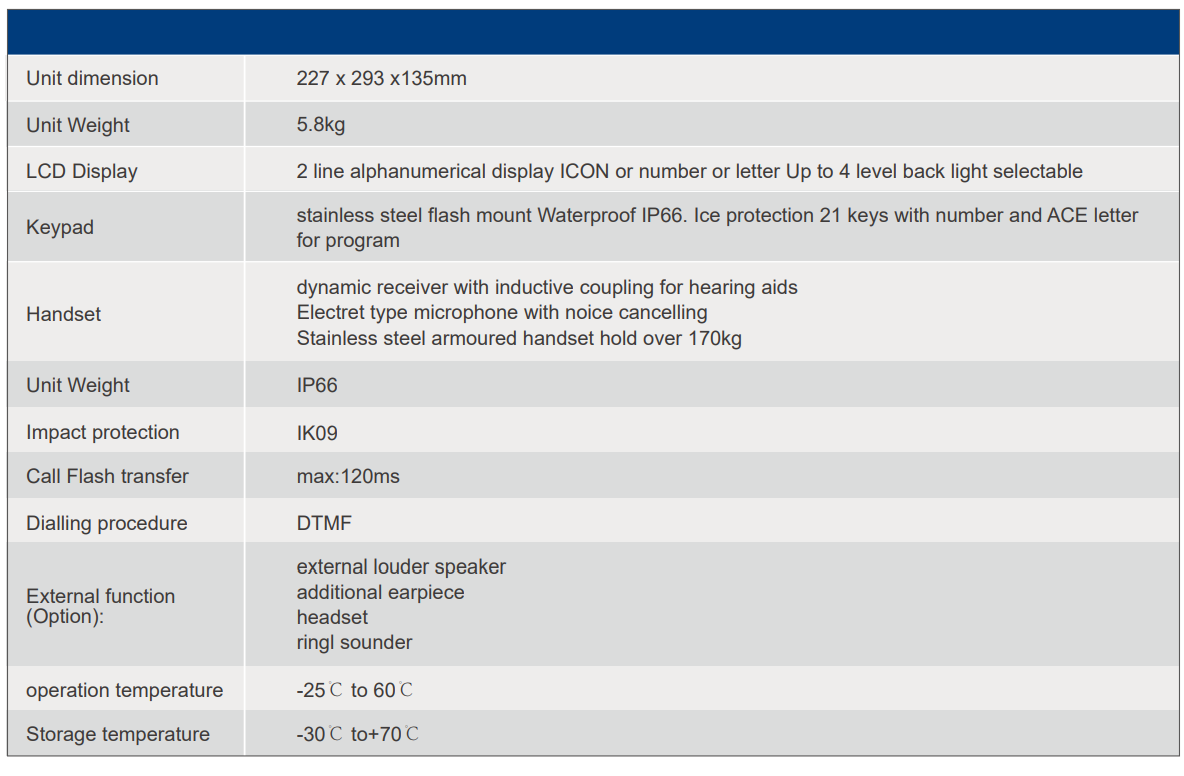 atex telephone specification