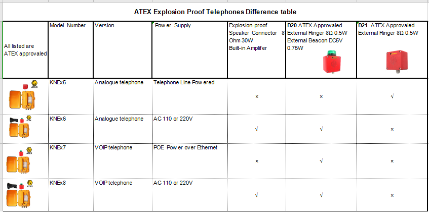 ex telephone serial