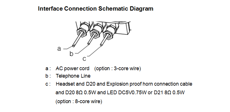 explosion proof telephone introduct