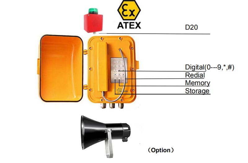 Hazardous Area Telephone function