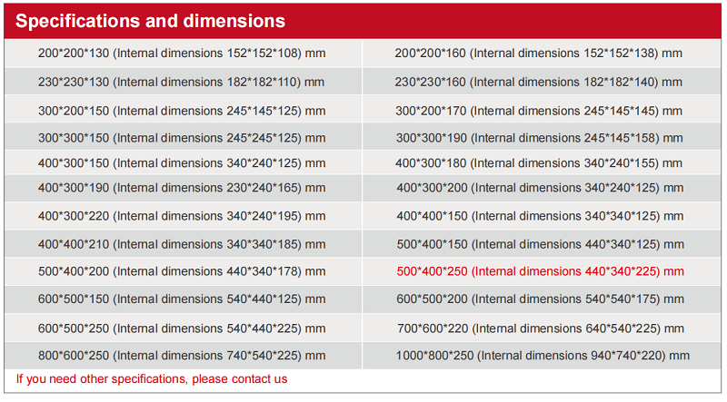 explosion control box detail specification