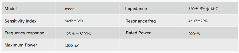 explosion proof earphone detail specification