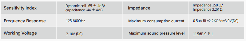 explosion proof earphone detail specification