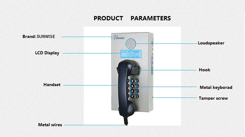 Inmate Phone Calls Description