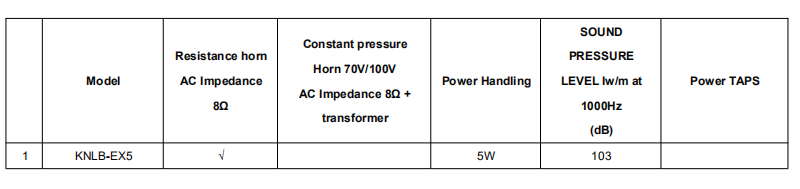 explosion proof speaker type description