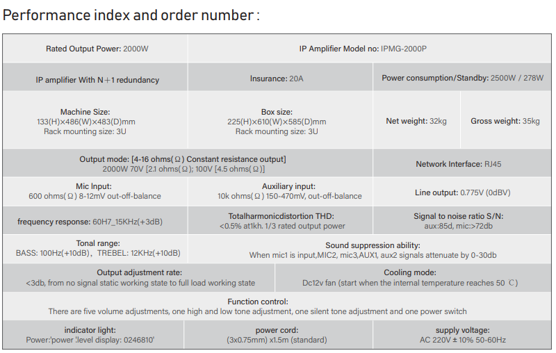 sip amplifier specification