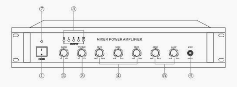 amplifier pannel detailg