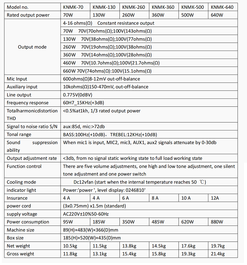 PA Amplifier specification