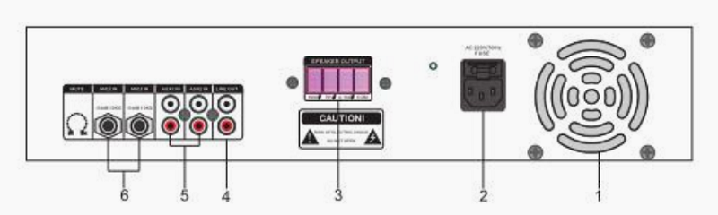 amplifier rear panel description