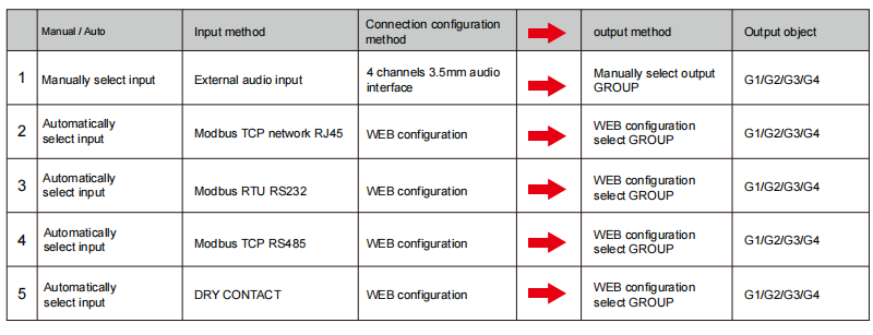 Integrated Controller