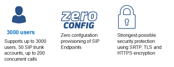 telephone system function