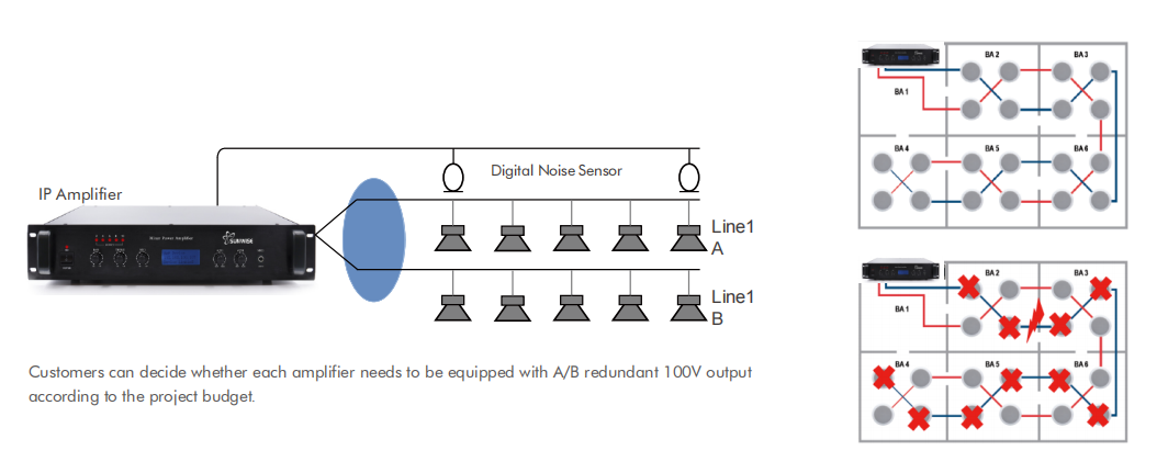 uploads/image/20240418/Amplifier-Redundant-Line.png