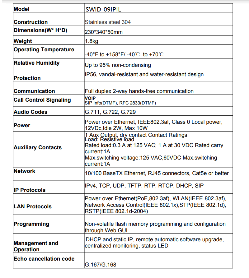 Passenger help point specification