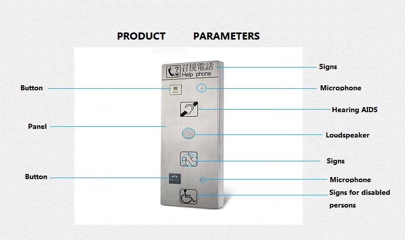 Help Point Intercom description