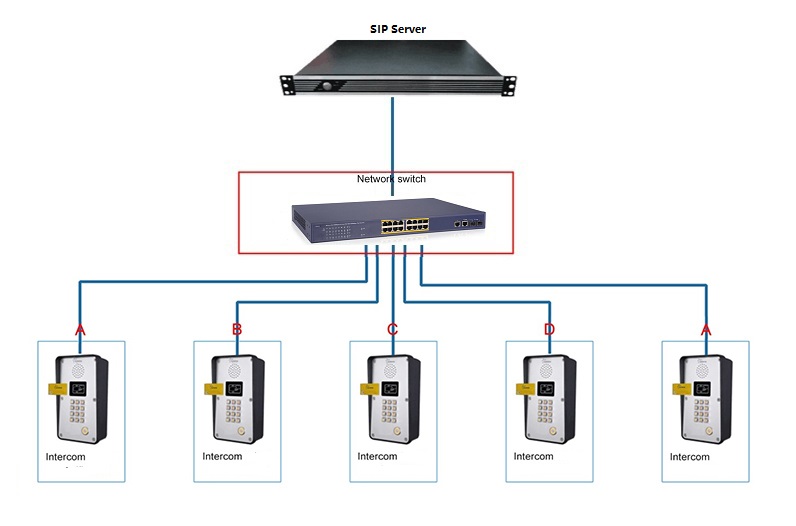 16 ports POE switch use in ip pbx system