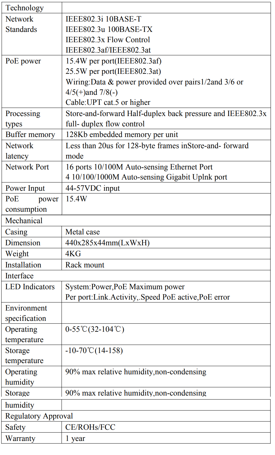 16 ports specification