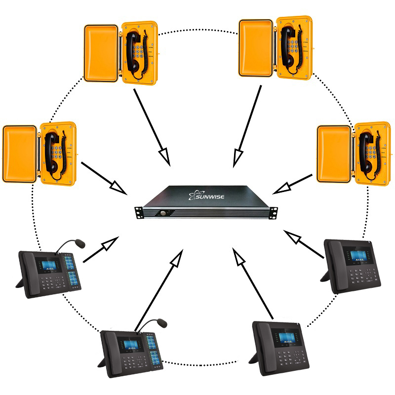 sip server in telephone system