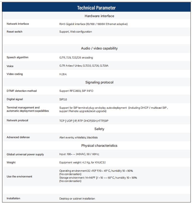 media gateway specification