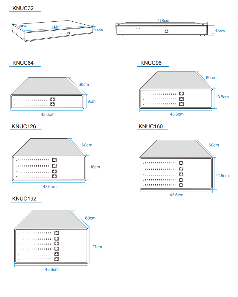 media gateway size