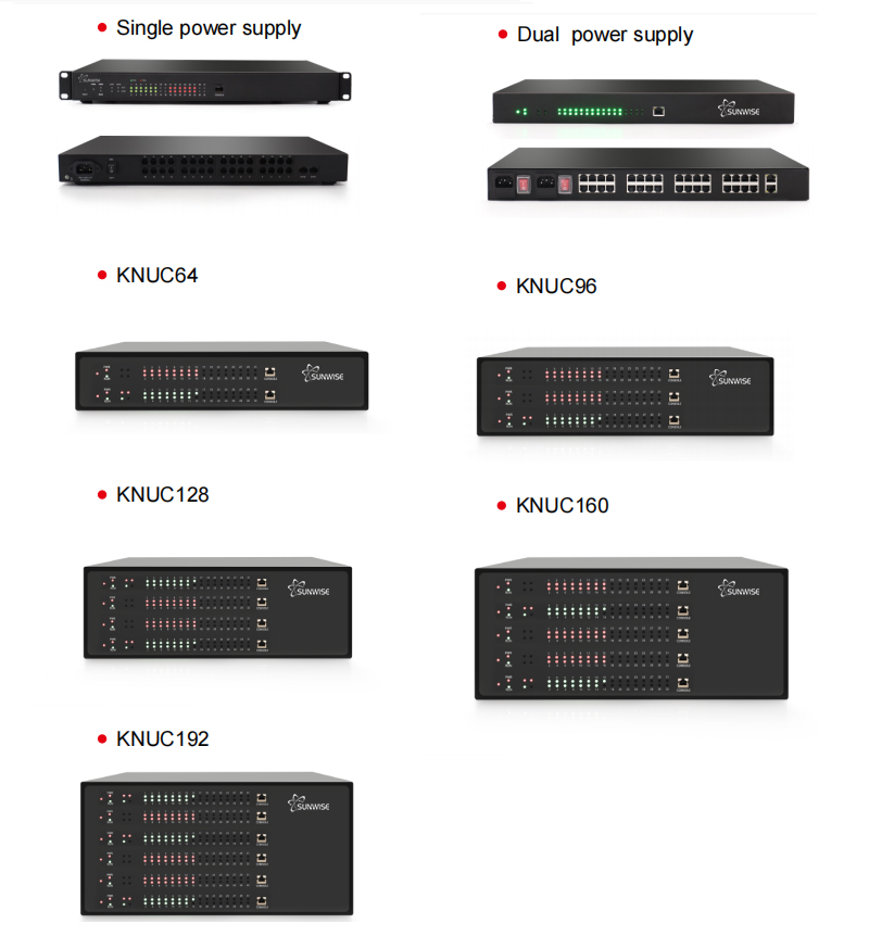 media gateway detail view