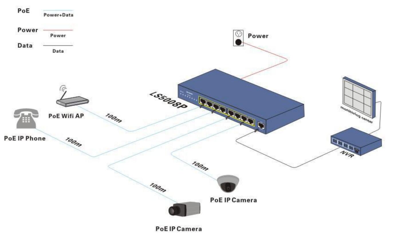 Switch-16-ports in telephone system