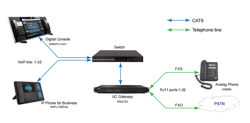 voip gateway connect