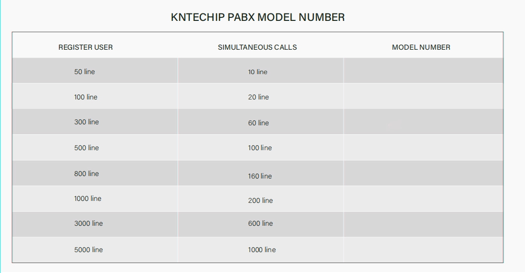 sip server specification