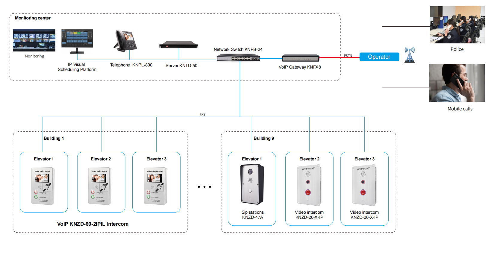 video elevator intercom system