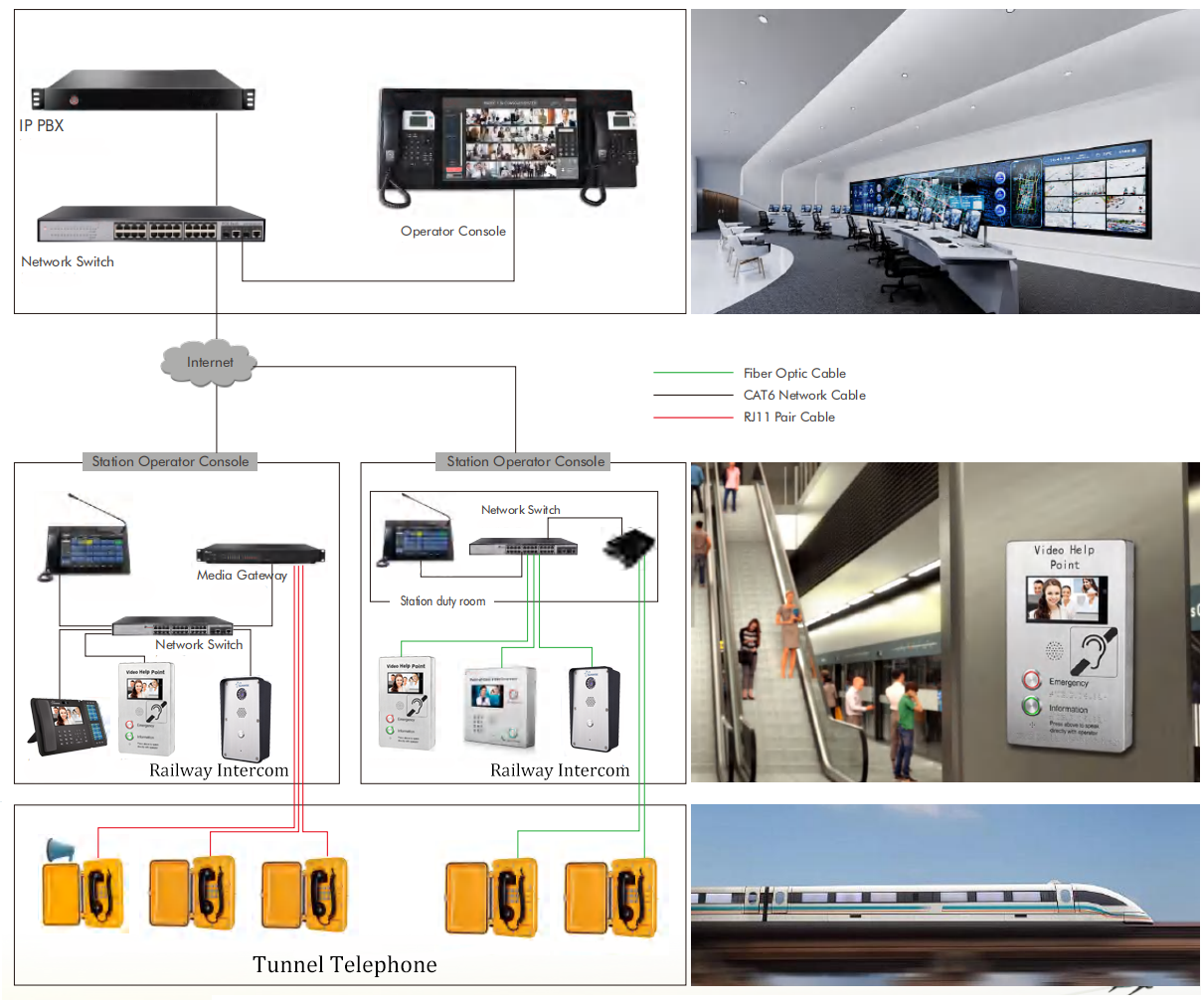 railway help point system