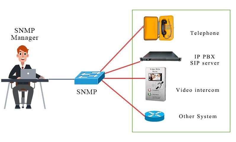 SNMP