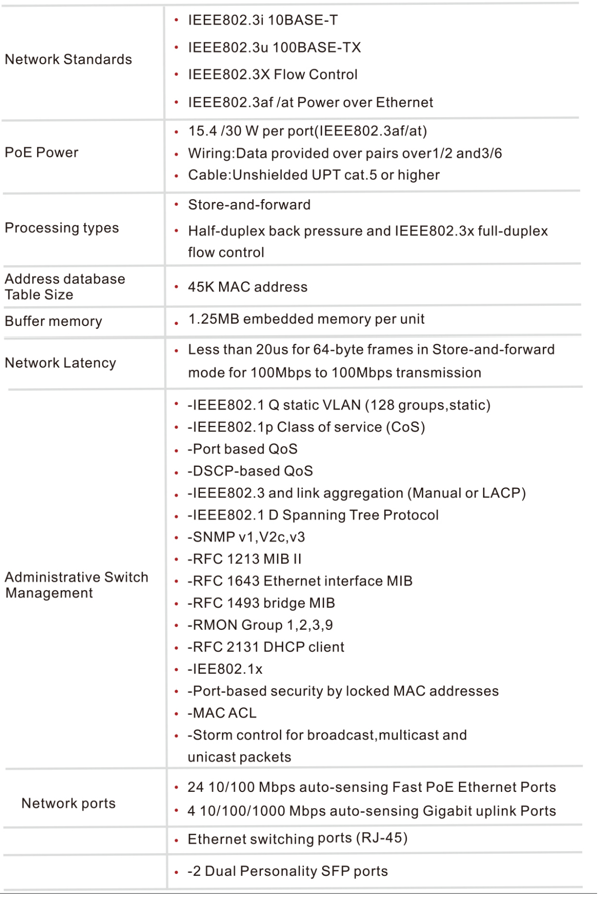 uploads/image/20241107/24-ports-poe-switch-specication.png