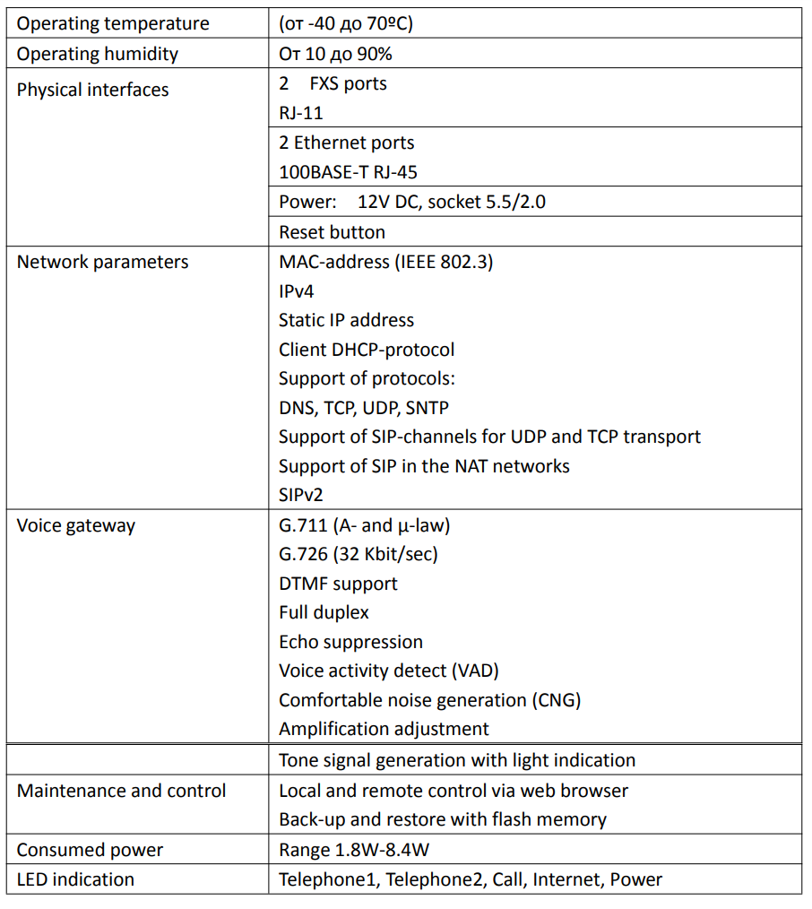 uploads/image/20241122/IP-Gateway-Spec.png