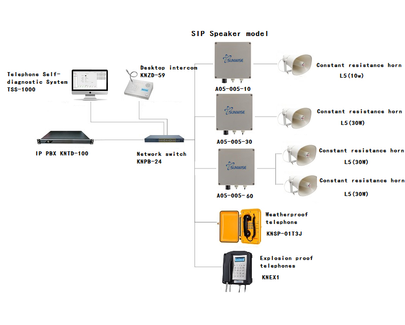 uploads/image/20241122/SIP-Speaker-A5-how-to-connect-speaker-1.jpg